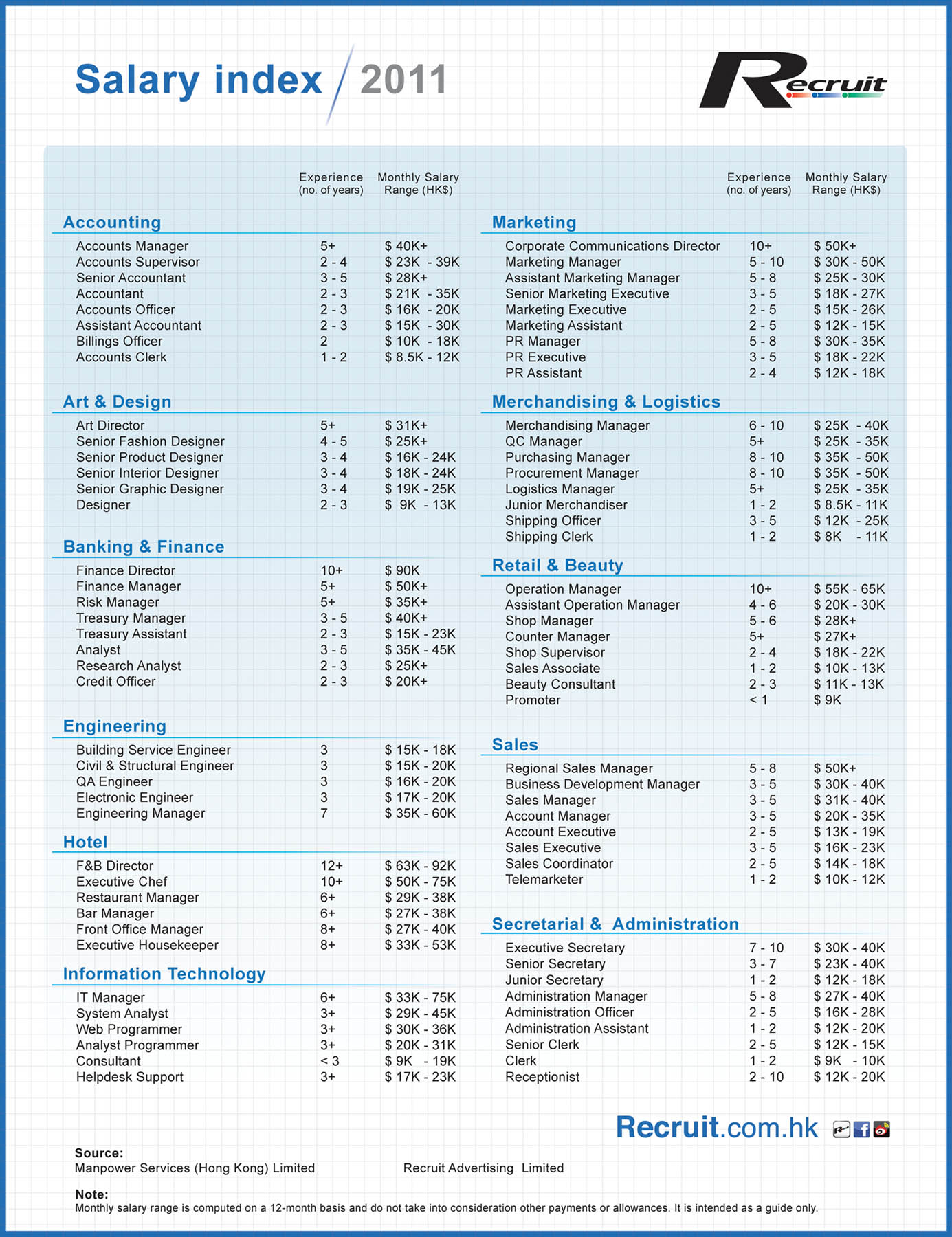 How to write in salary requirements